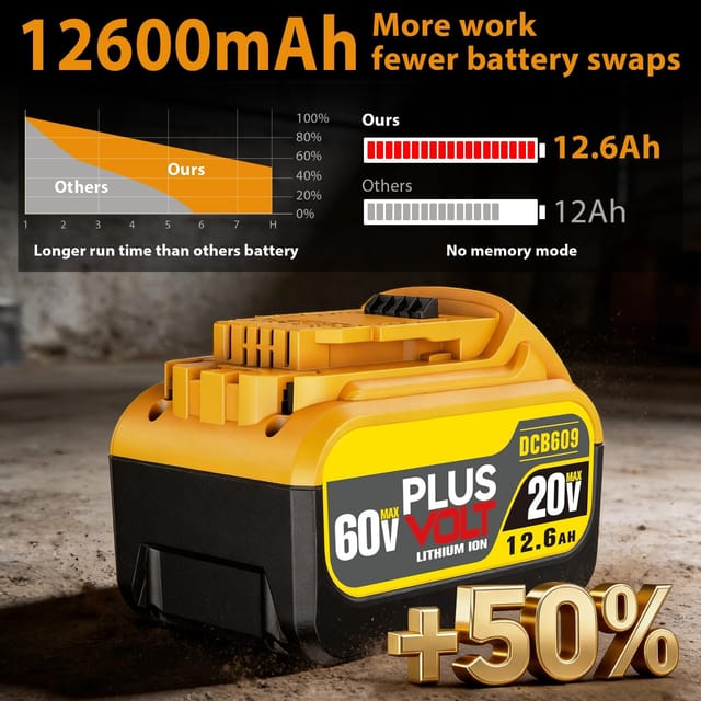60 Volt Dewalt DCB612 DCB609 12.6Ah FLEX Compatible with 60V/20V Battery 4-Pack High-Capacity – New – photo 2
