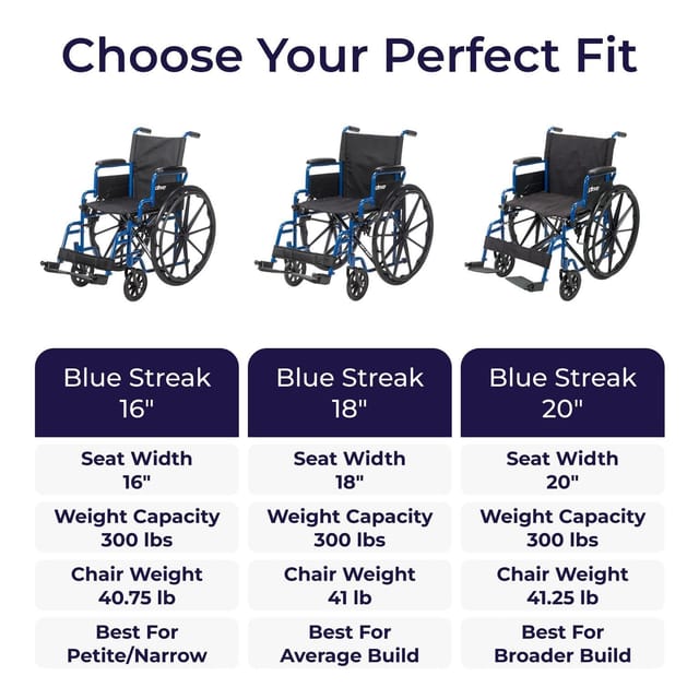 18" Drive Medical Blue Streak Lightweight Transport Chair – New – photo 8